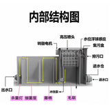 All-in-one machine Yard fish pond water circulation filter Aquatic micro-filter machine Rotating drum Koi pond culture water