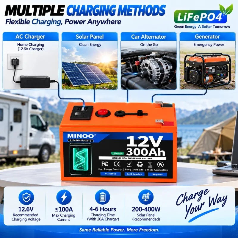 12V 300Ah 21700 Lifepo4 Battery Pack With USB Port BMS For Sprayer Electric Vehicle Solar Storage Camping