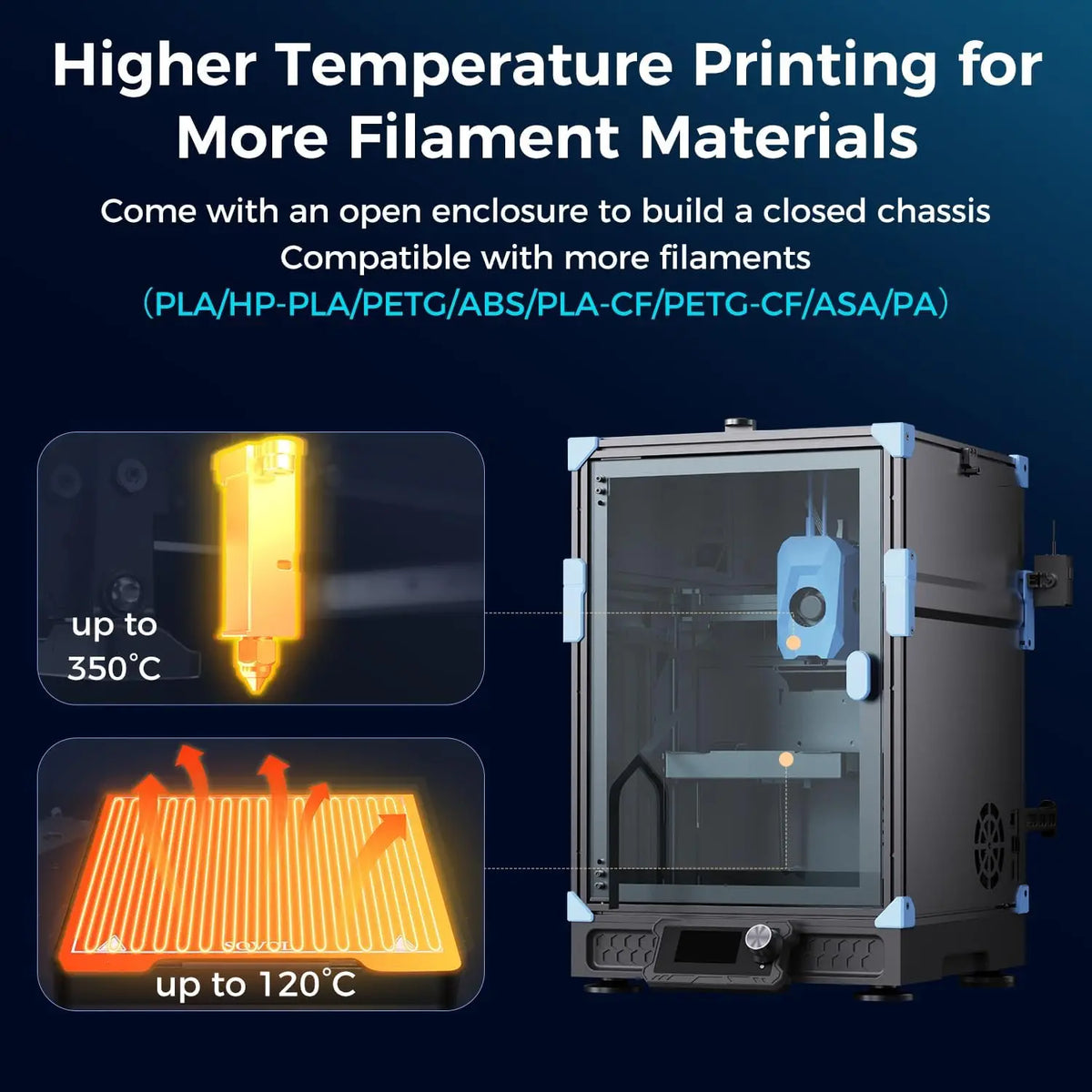 Sovol Zero 3D Printer 1200mm/s High Speed CoreXY 3D Printers with Eddy Scanning & Pressure Sensing 350℃ Nozzle 120℃ Heated Bed