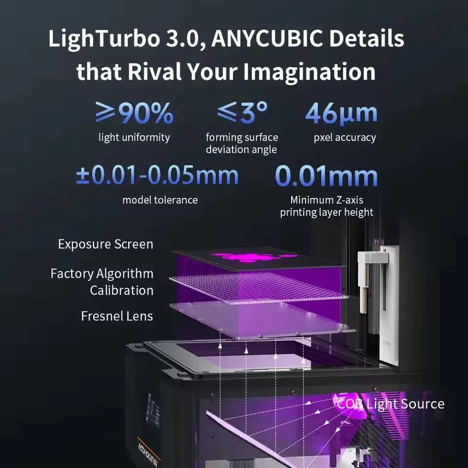 ANYCUBIC Photon Mono M7 MAX Resin 3D Printer 14.7L Ultra-Large Print Volume LCD Resin 3D Printer Print Size 298x168x300mm